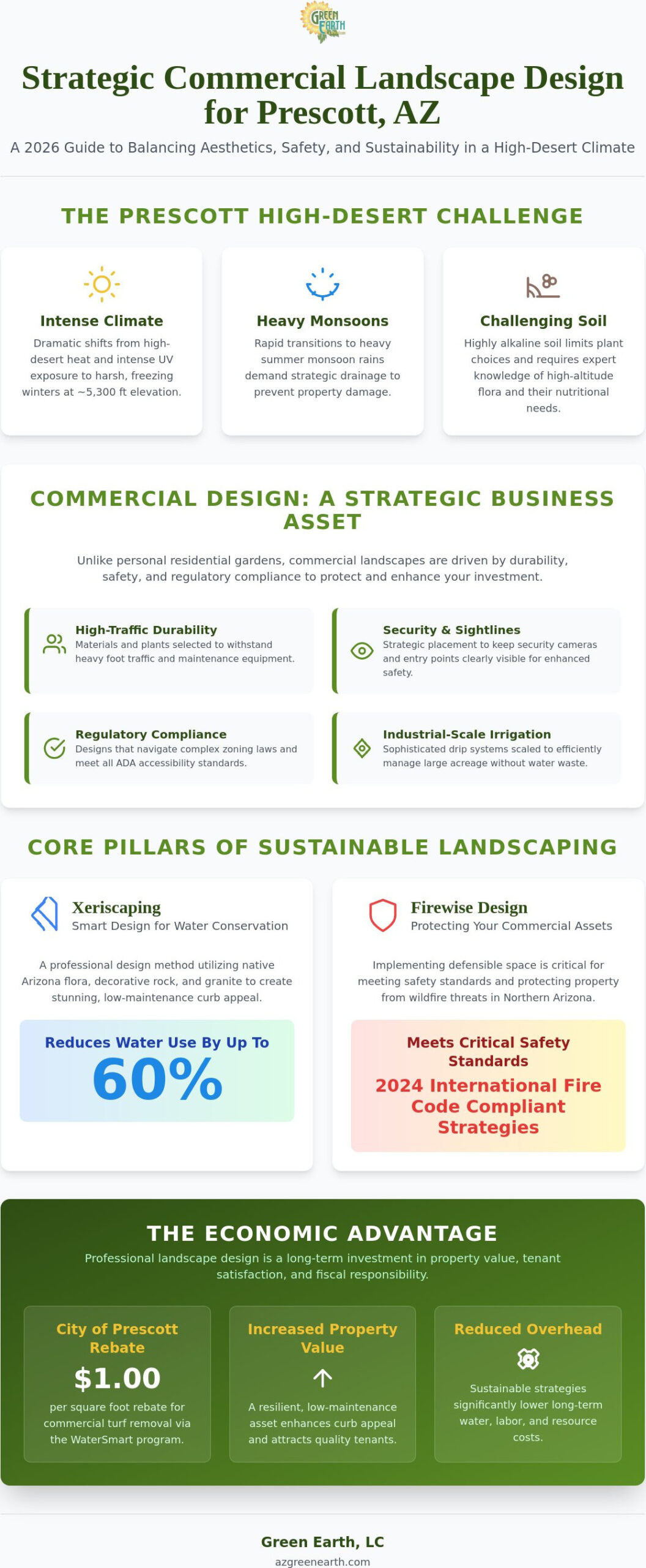 Commercial Landscape Design in Prescott, AZ: The 2026 Business Owner’s Guide