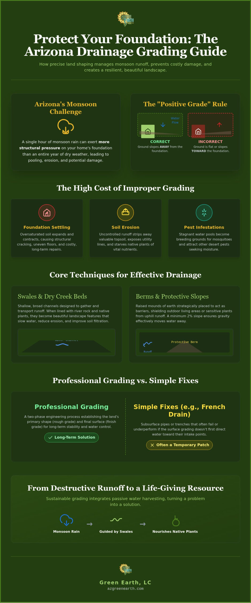 Drainage Grading Arizona: Protecting Your Property Foundation in 2026