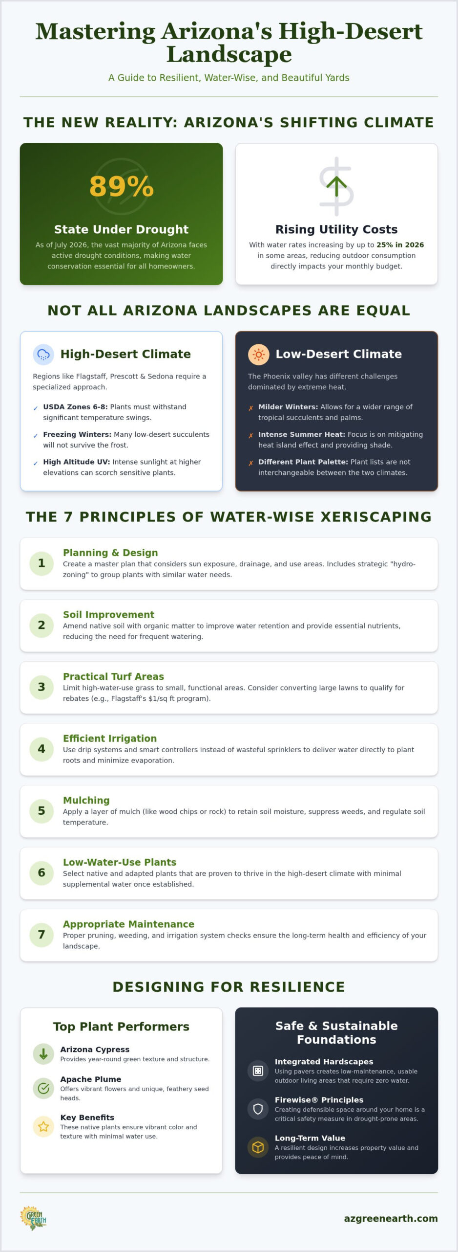 Drought Tolerant Landscaping in Arizona: The 2026 High-Desert Resource Guide