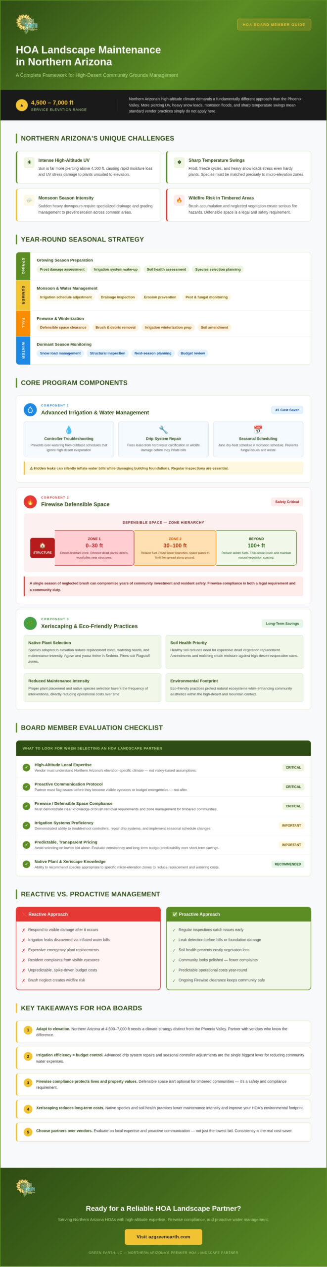 HOA Landscape Maintenance Arizona: The Northern AZ Board Member’s Guide