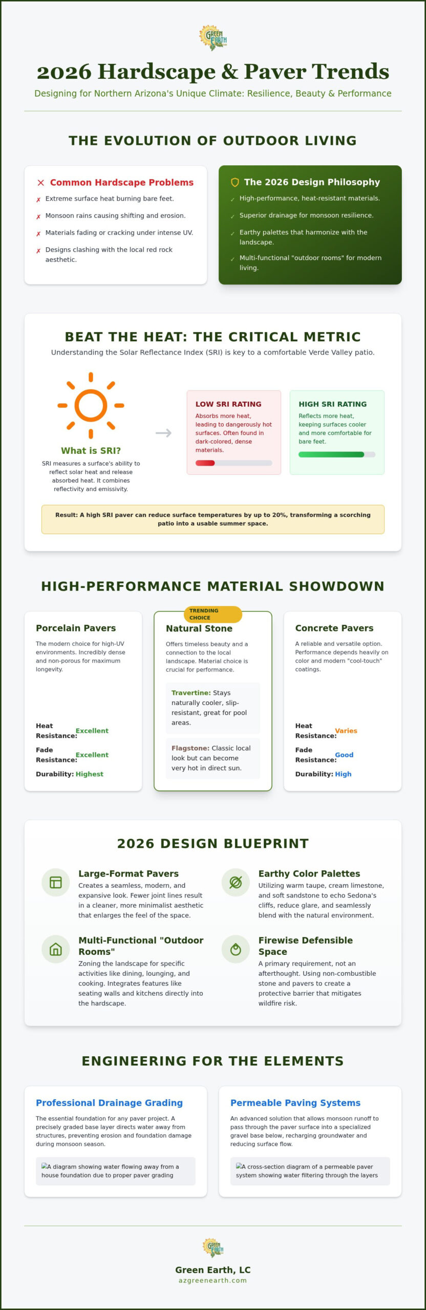 Pavers and Hardscape Verde Valley: 2026 Design and Material Trends