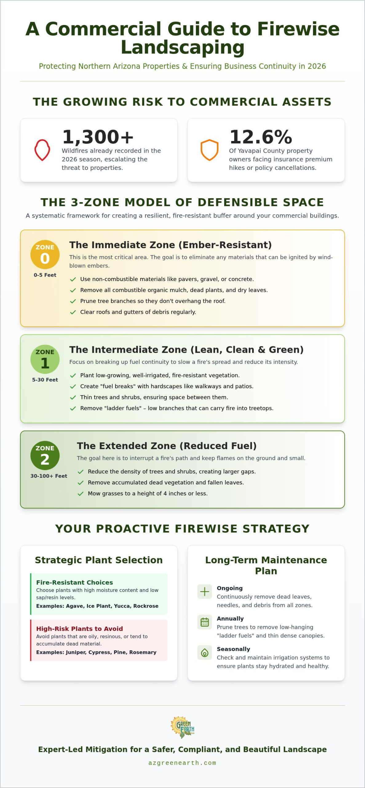 2026 Firewise Landscaping Guide for AZ Commercial Properties