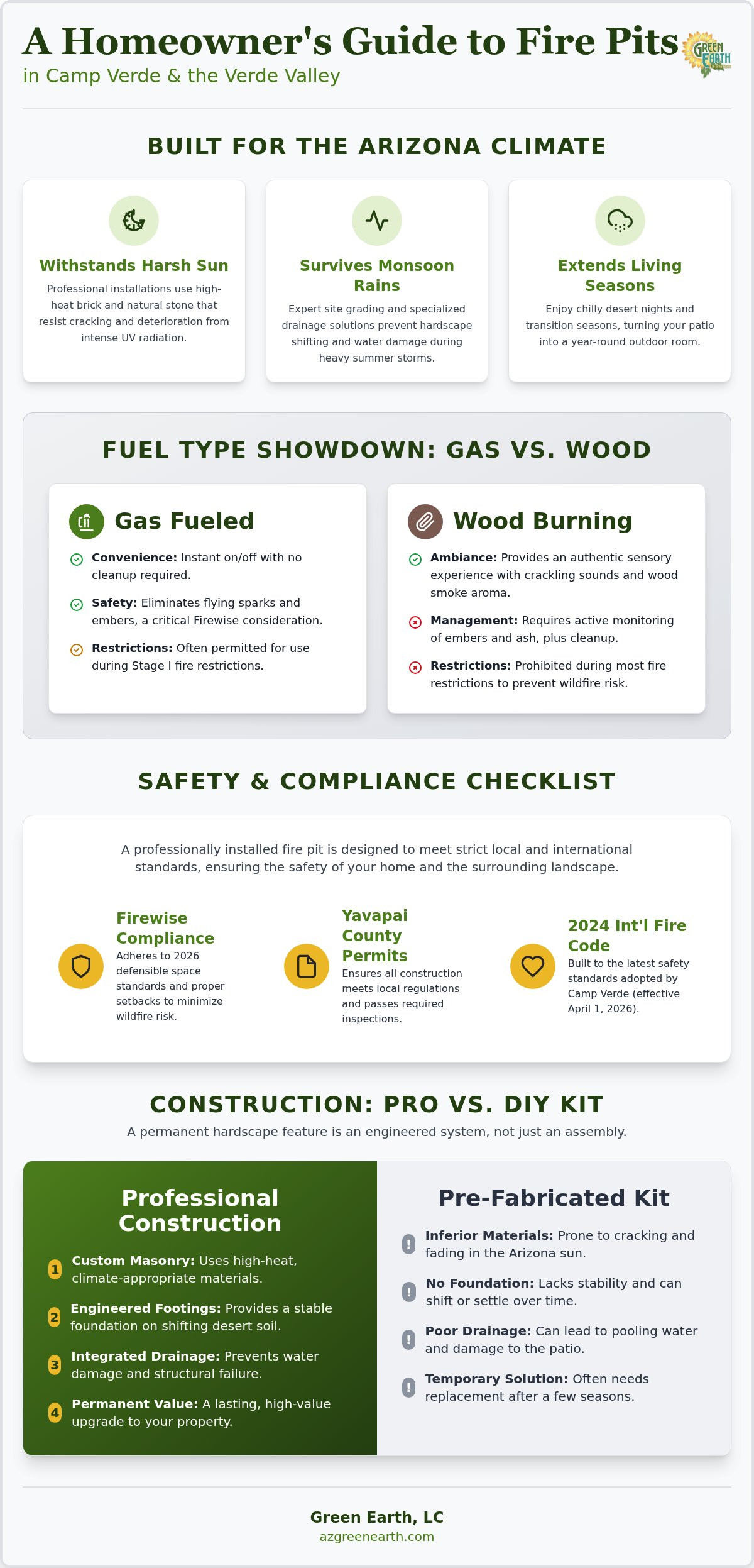 Backyard Fire Pit Installation in Camp Verde: The 2026 Homeowner’s Guide