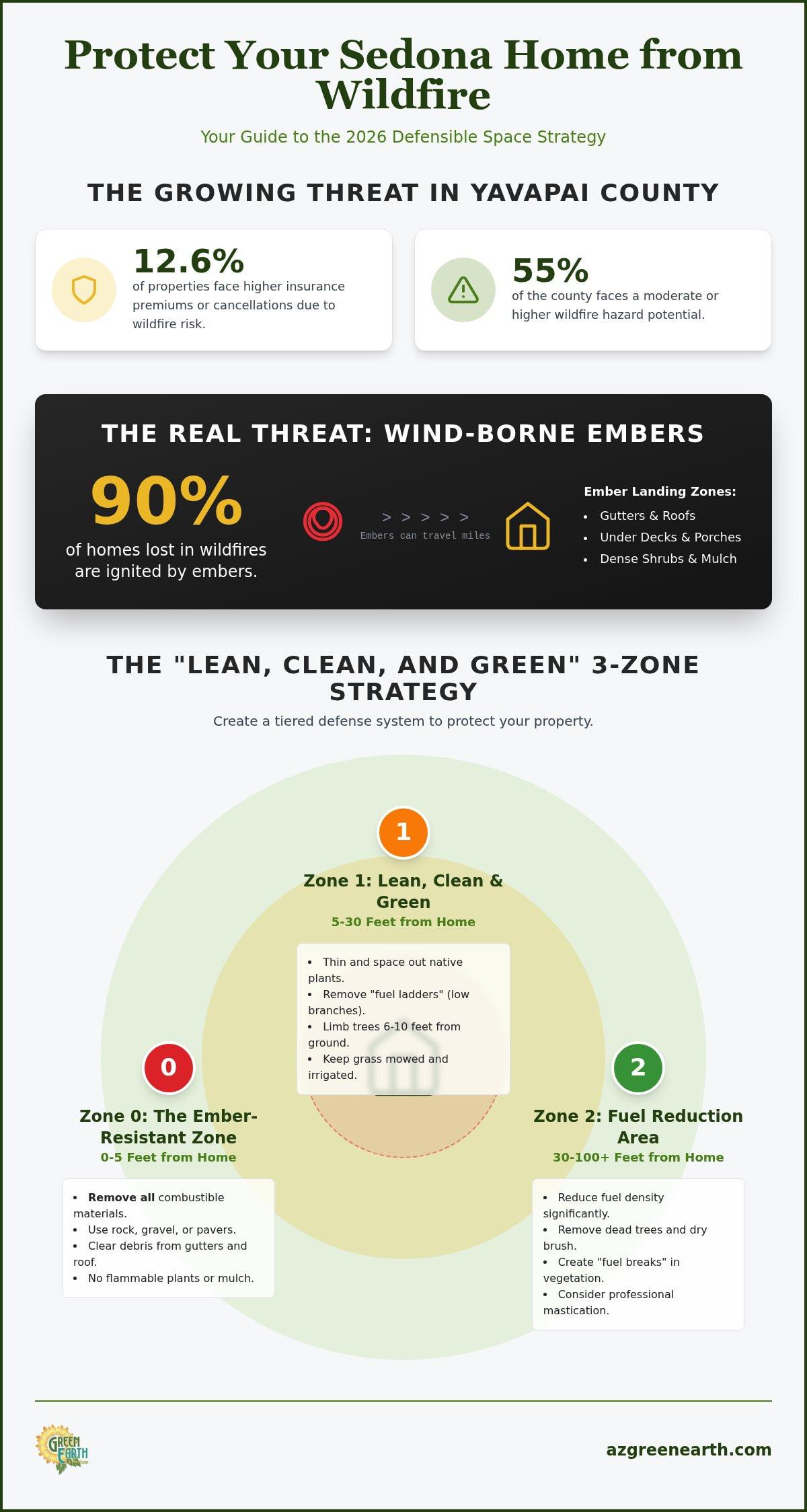 Defensible Space Clearing in Sedona: The 2026 Property Owner’s Guide