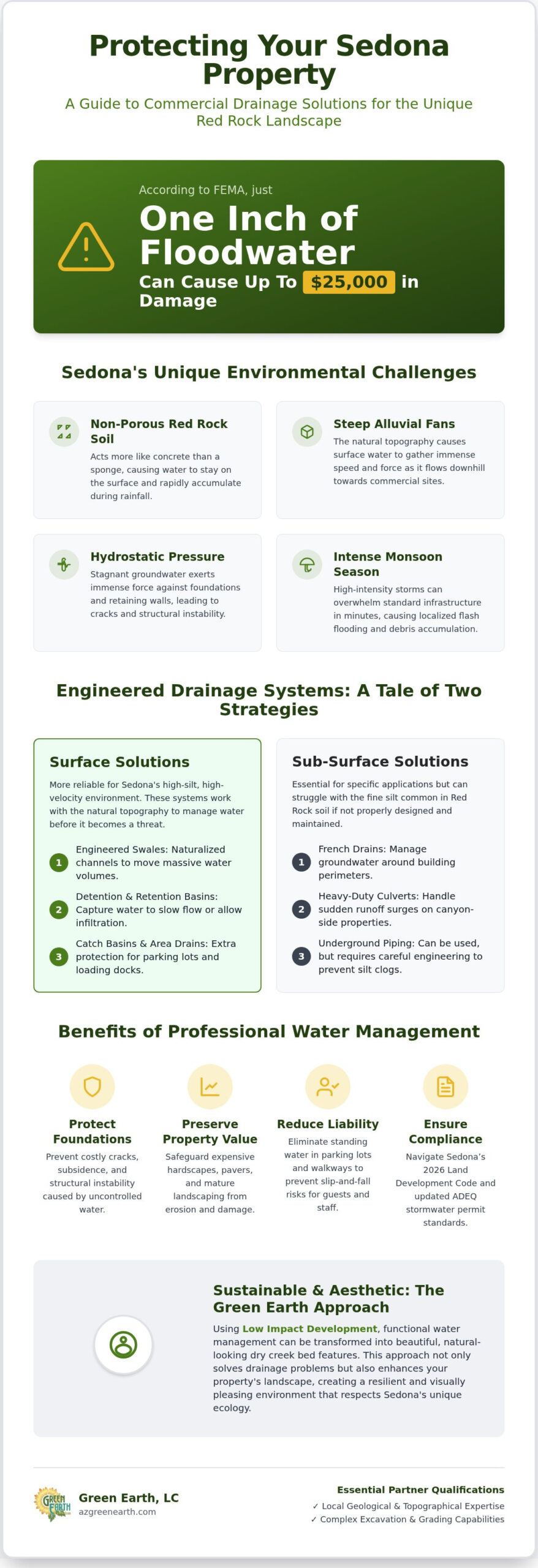 Commercial Drainage Solutions in Sedona: Protecting Your Business and Landscape