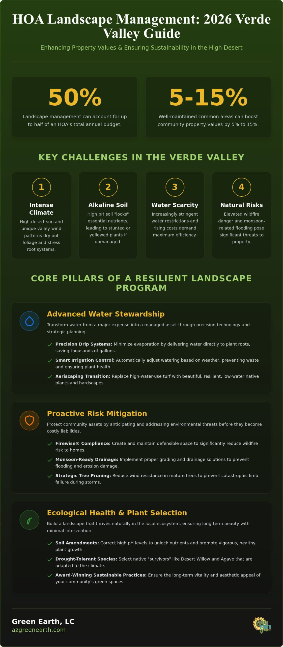 HOA Landscape Maintenance in Cottonwood, AZ: The 2026 Board Member’s Guide