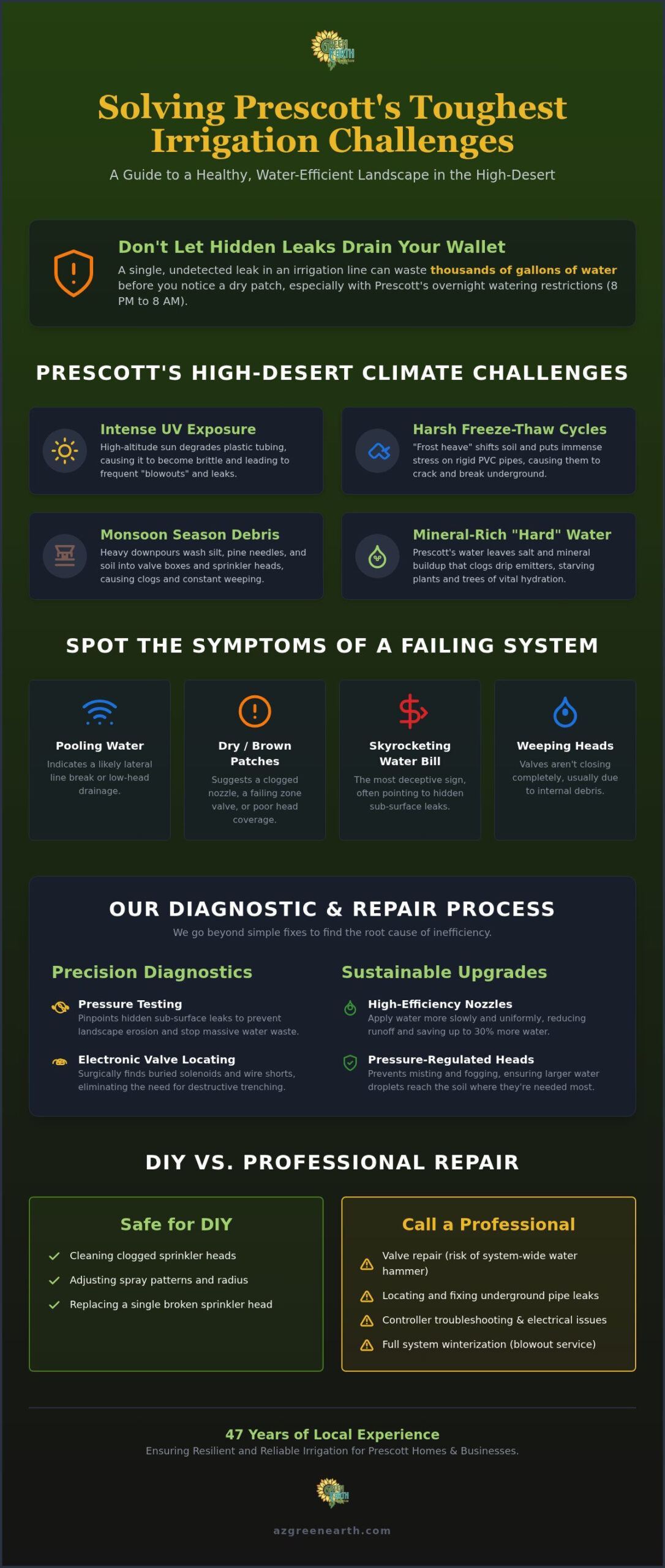 Expert Sprinkler System Repair in Prescott, AZ: Reliable Irrigation Solutions