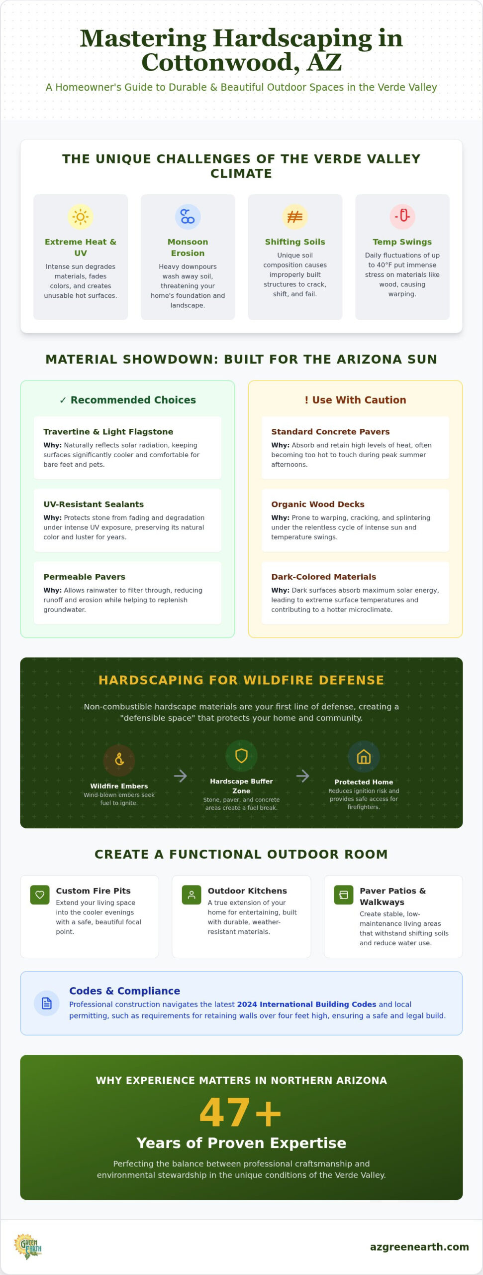 Hardscape Construction in Cottonwood, AZ: The 2026 Buying Guide