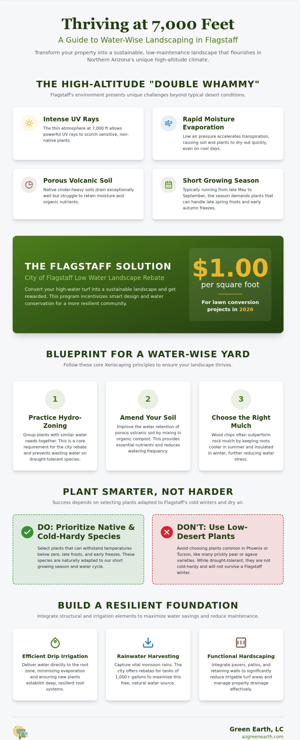 Drought Tolerant Landscaping in Flagstaff: A High-Altitude Guide