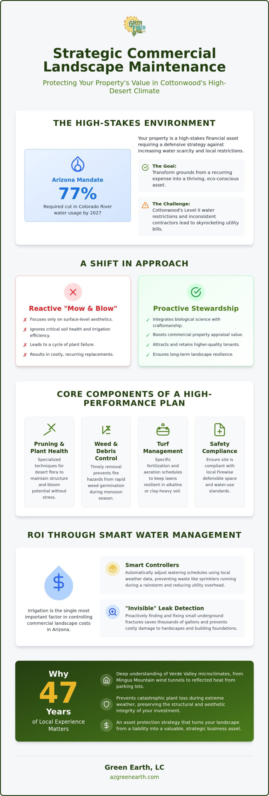 Commercial Landscape Maintenance in Cottonwood, AZ: The 2026 Strategic Guide