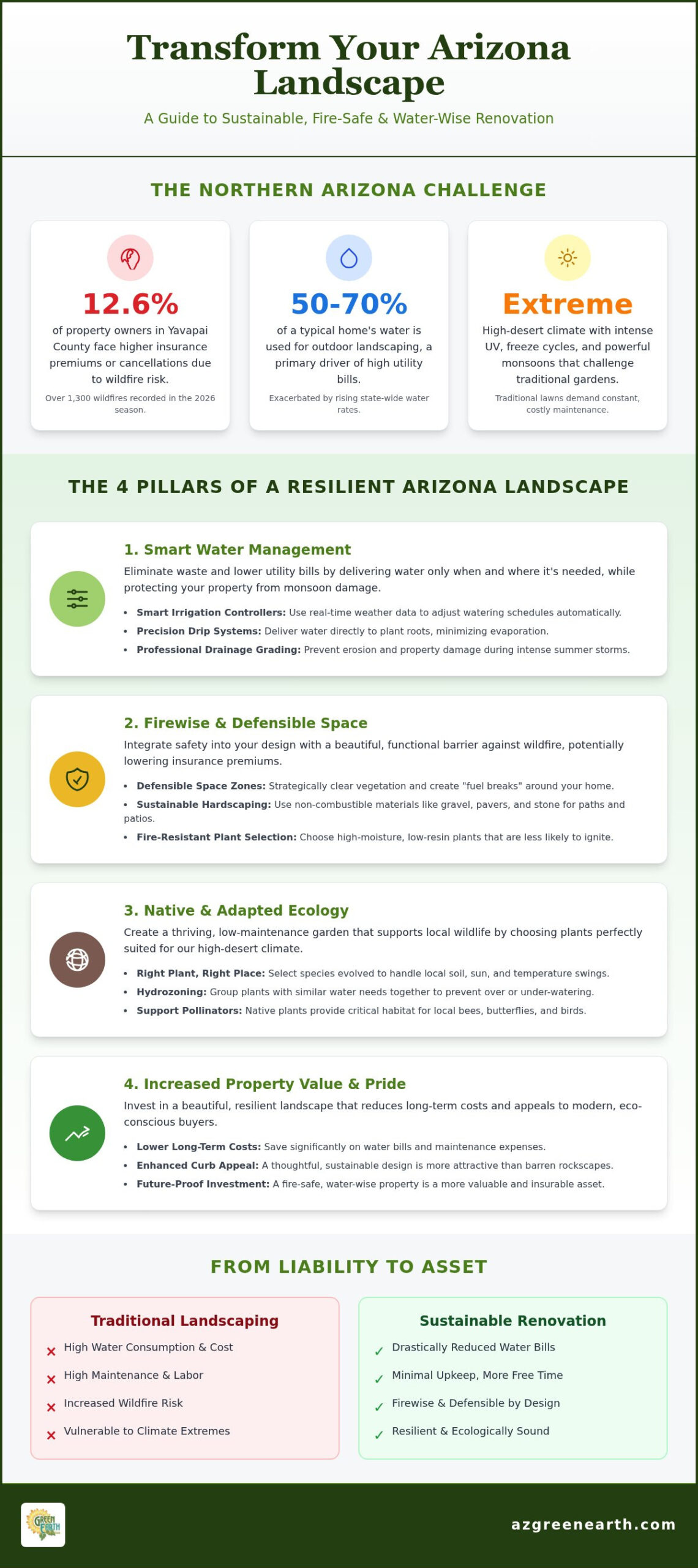 Sustainable Landscape Renovation in Arizona: The 2026 Northern AZ Guide