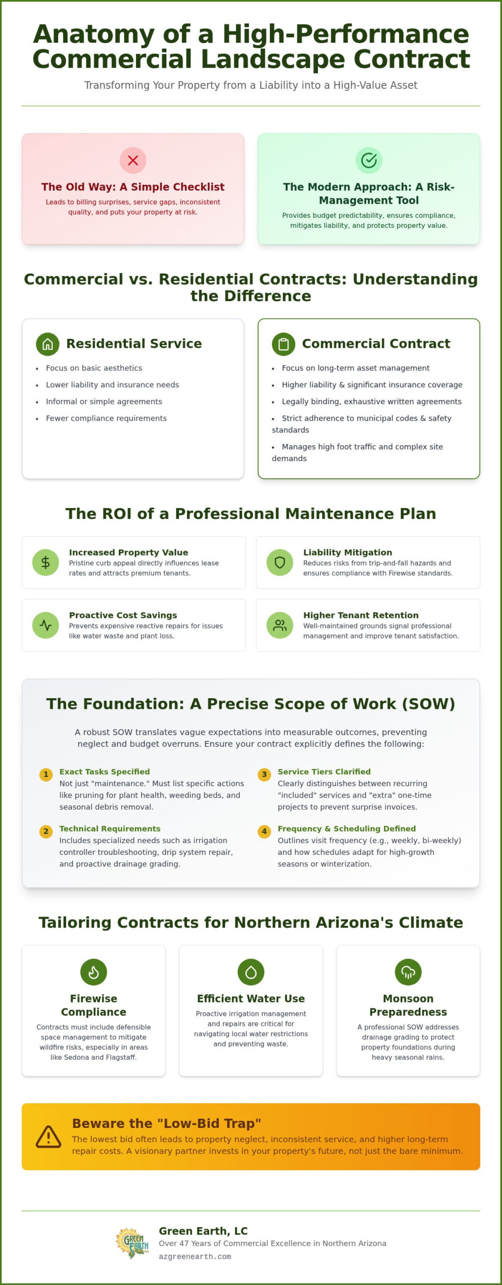 Commercial Landscape Maintenance Contracts: The 2026 Property Manager’s Guide