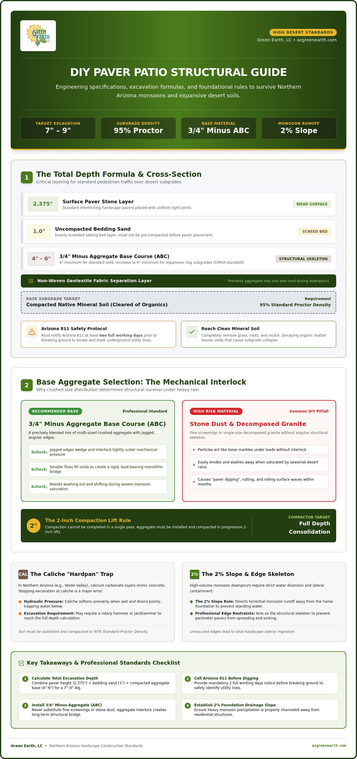 DIY Paver Patio Mistakes: The 2026 Checklist for Arizona Homeowners