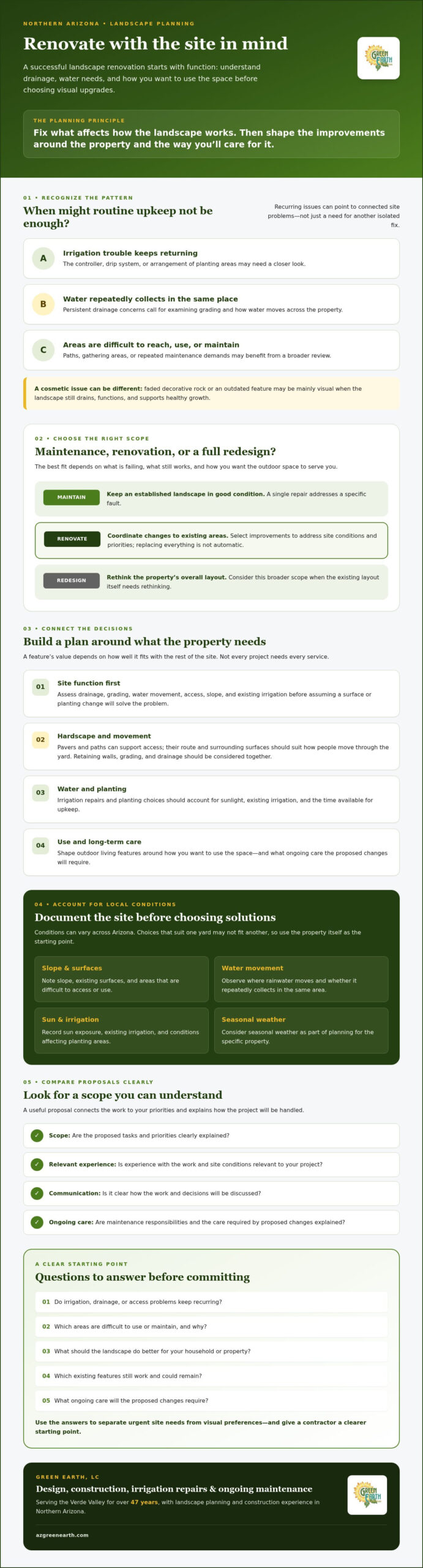 Landscape Renovation Services in Arizona: Plan a Better Outdoor Space
