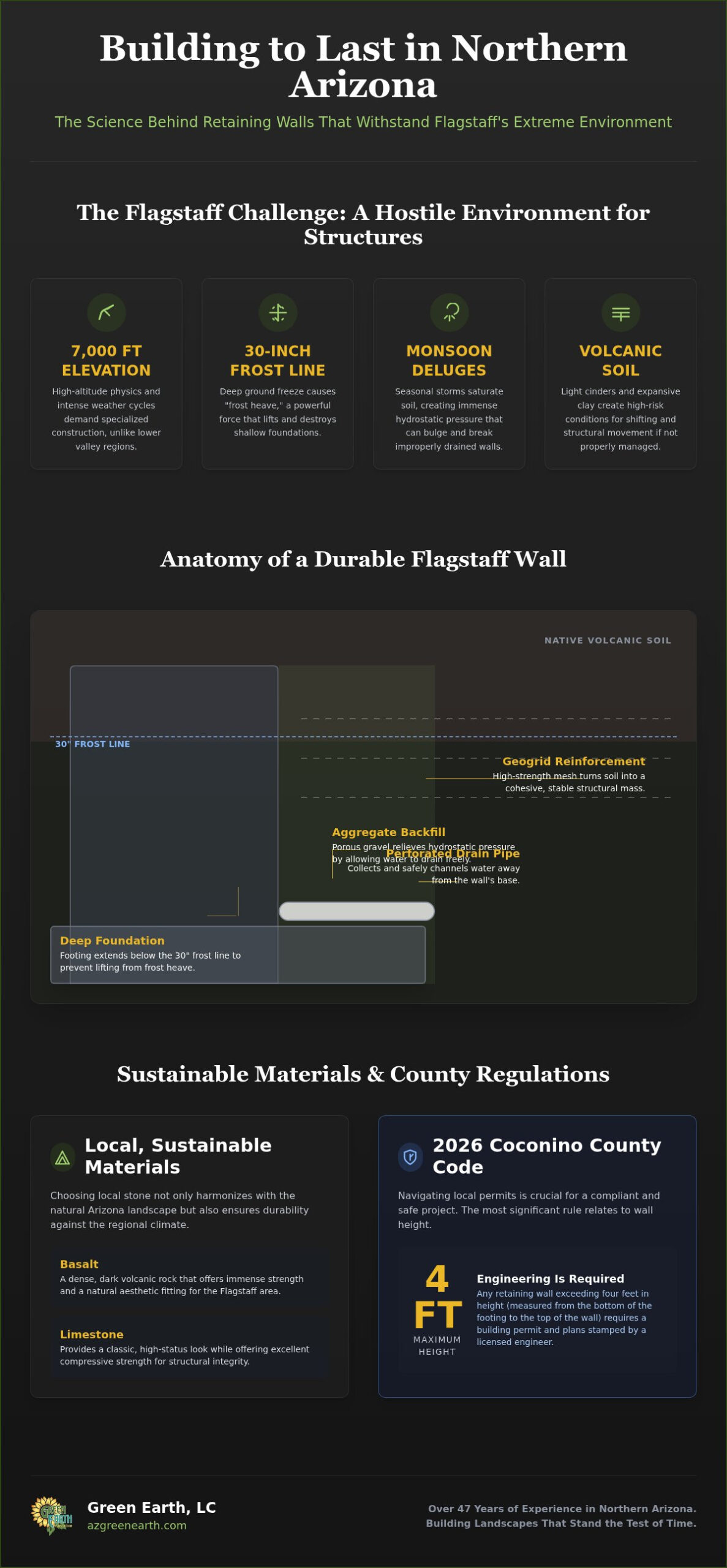 Retaining Wall Builders Flagstaff: Structural Excellence for High-Altitude Landscapes