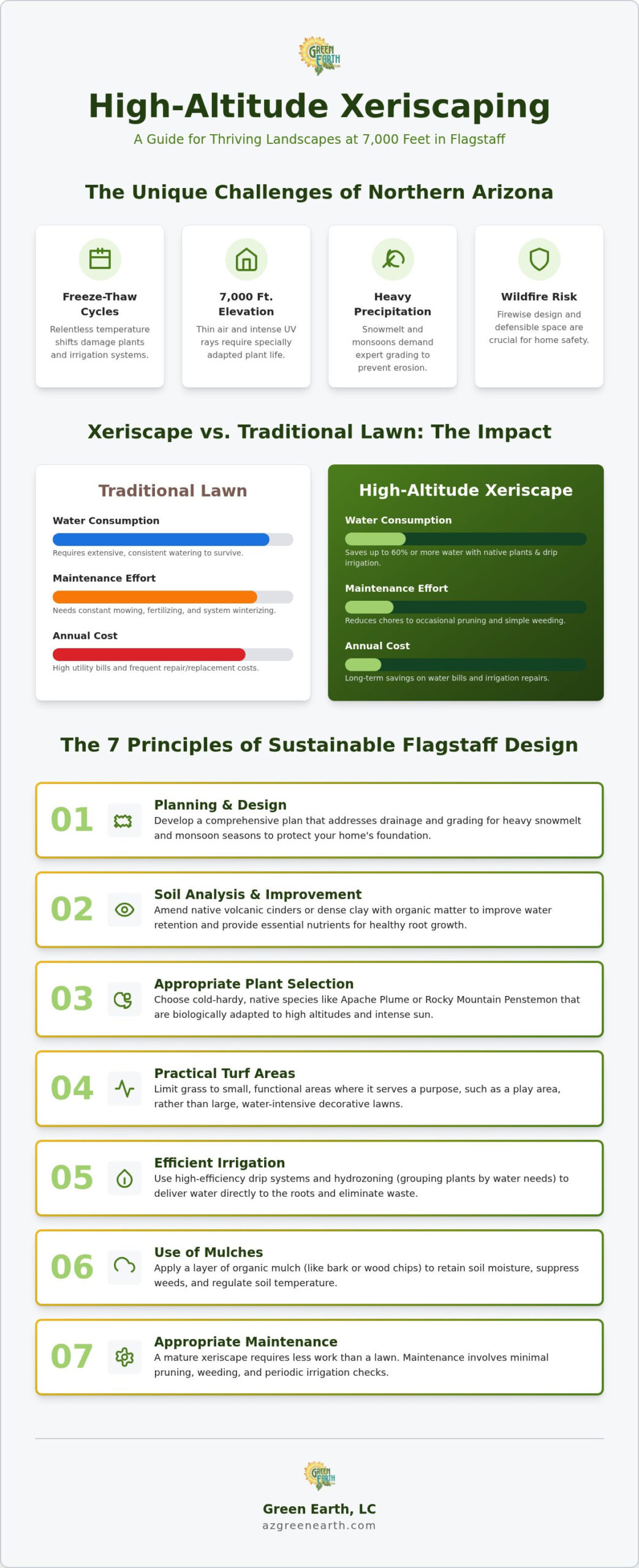 Xeriscaping Contractors Flagstaff: Sustainable High-Altitude Landscapes in 2026