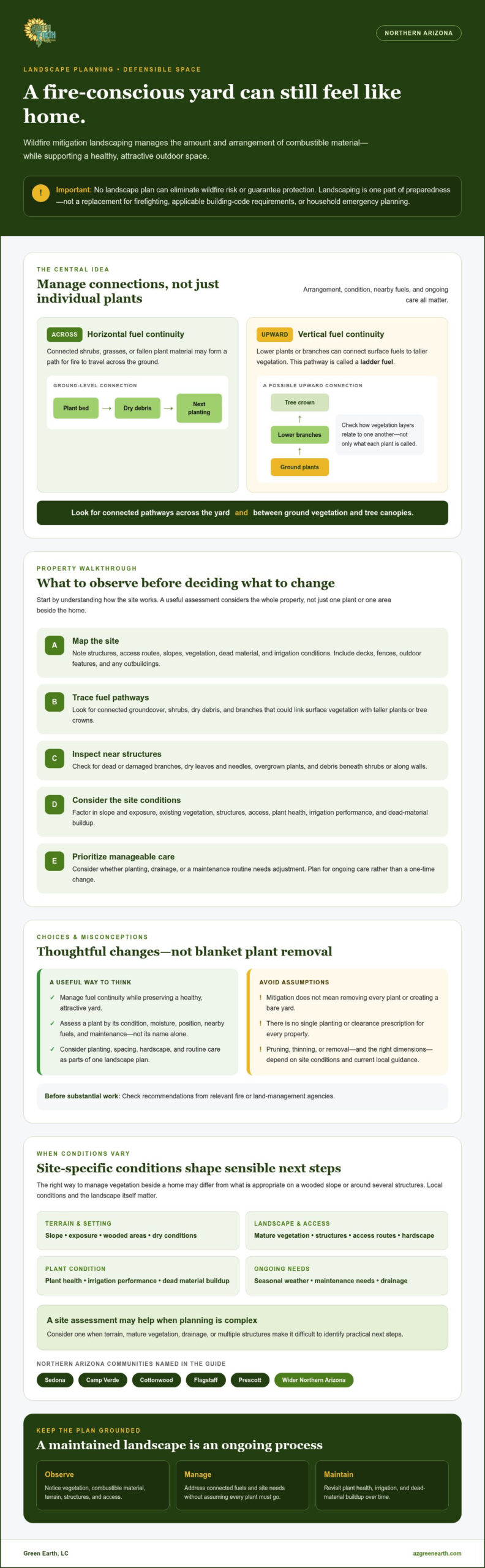 Wildfire Mitigation Landscaping: Practical Steps for Northern Arizona Properties
