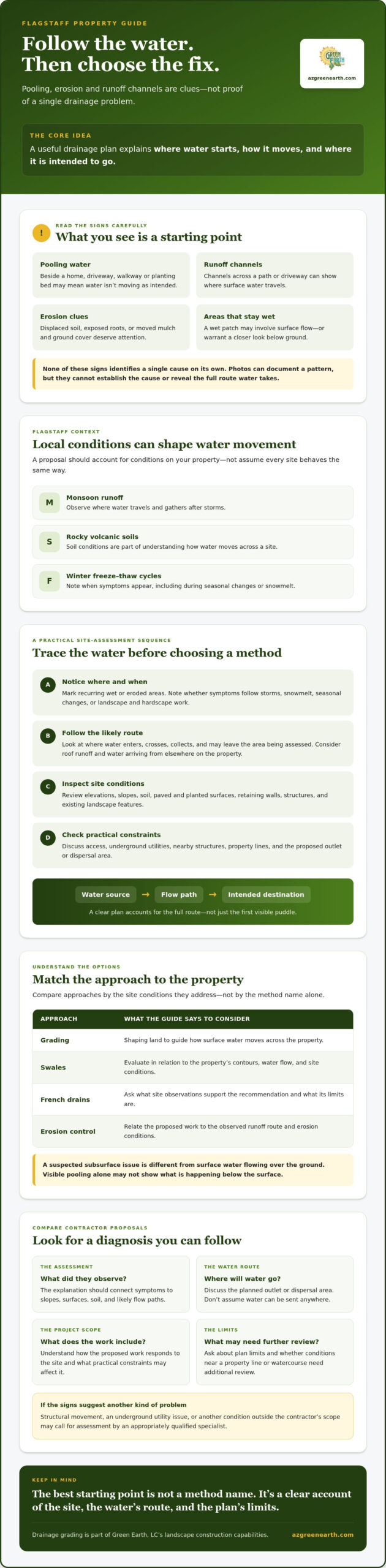 Drainage Grading Contractors in Flagstaff: Find the Right Property Solution