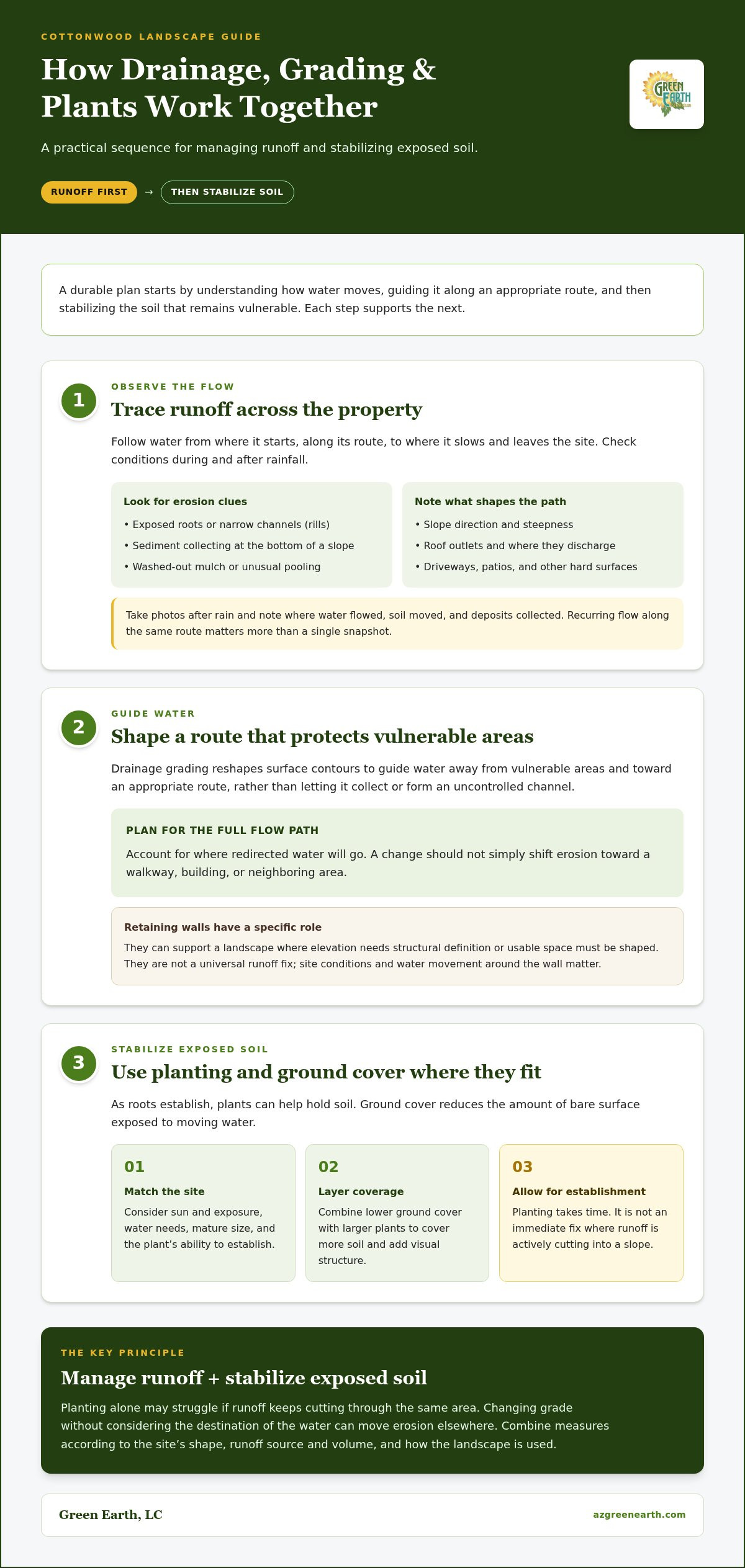 Erosion Control Landscaping in Cottonwood, AZ: Protect Your Property and Landscape