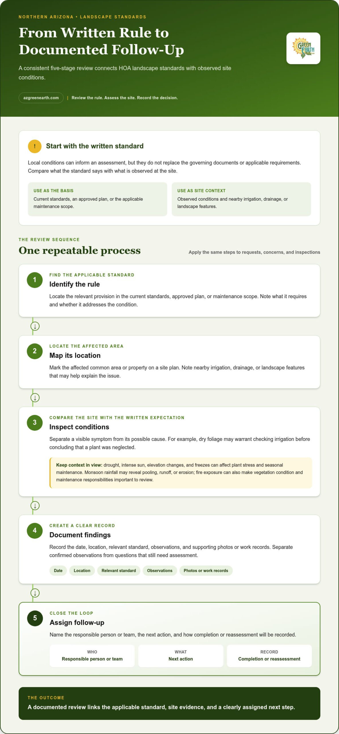 HOA Landscaping Guidelines Compliance: A Northern Arizona Checklist